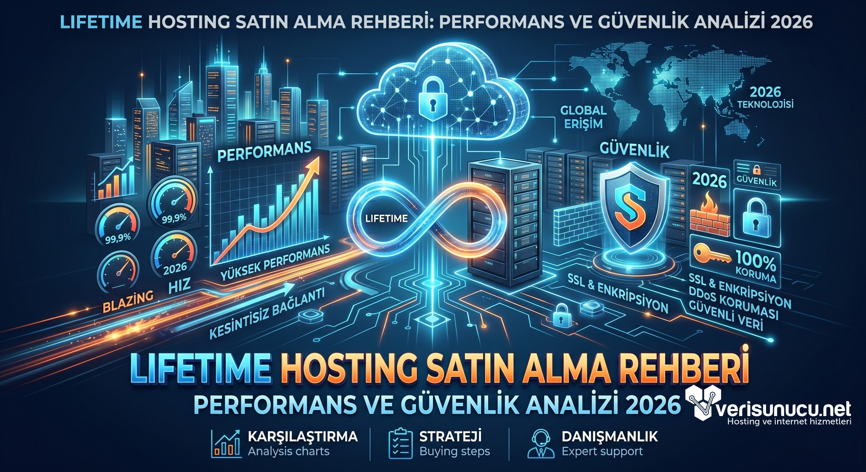 Lifetime Hosting Satın Alma Rehberi: Performans ve Güvenlik Analizi 2026