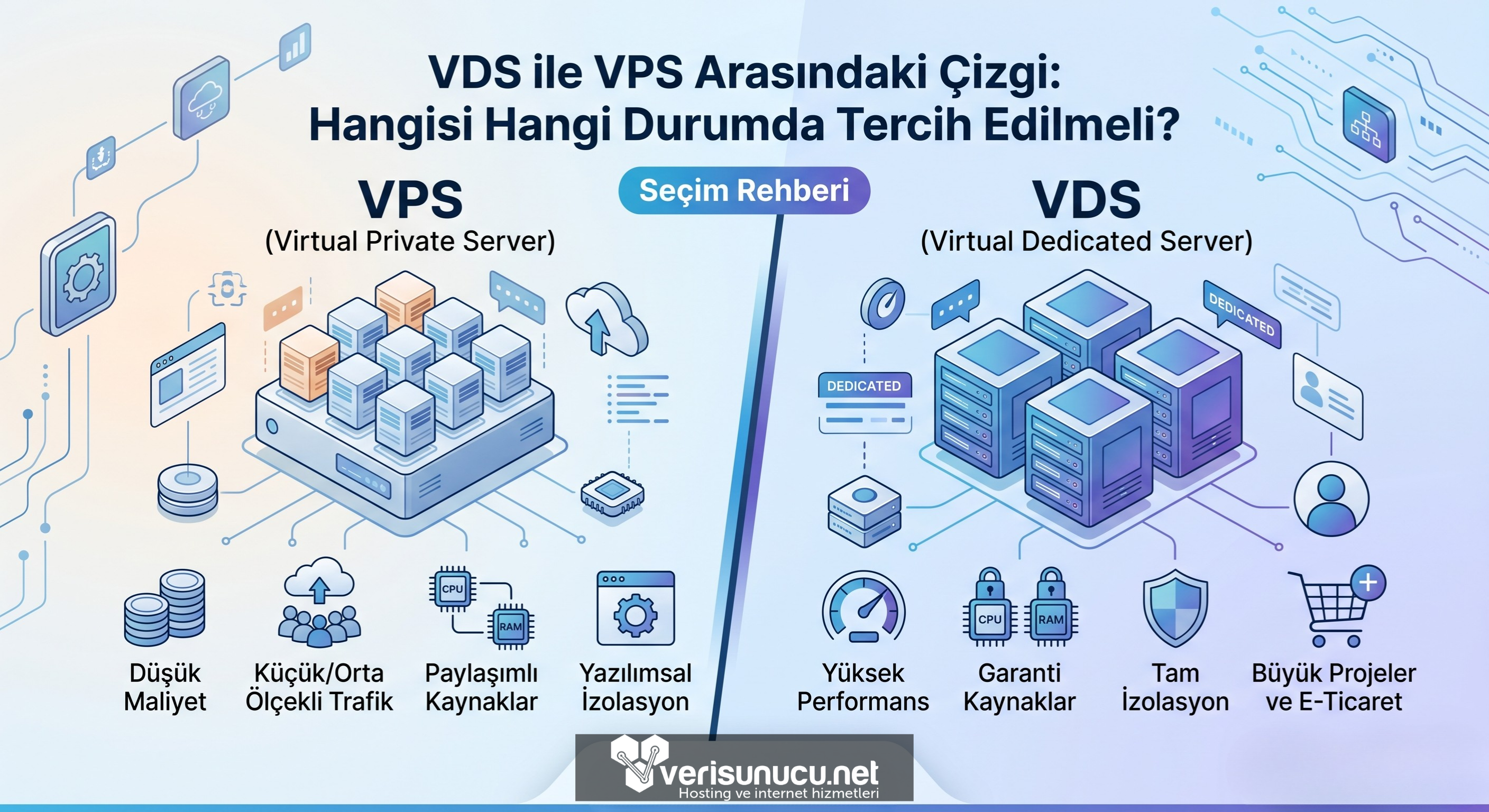 VDS ile VPS Arasındaki Çizgi: Hangisi Hangi Durumda Tercih Edilmeli?
