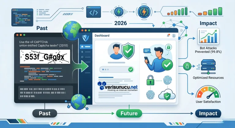 CAPTCHA Ne İşe Yarar? Güncel Rehber 2026